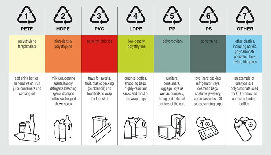 How to recycle plastic storage bins – RecycleNation