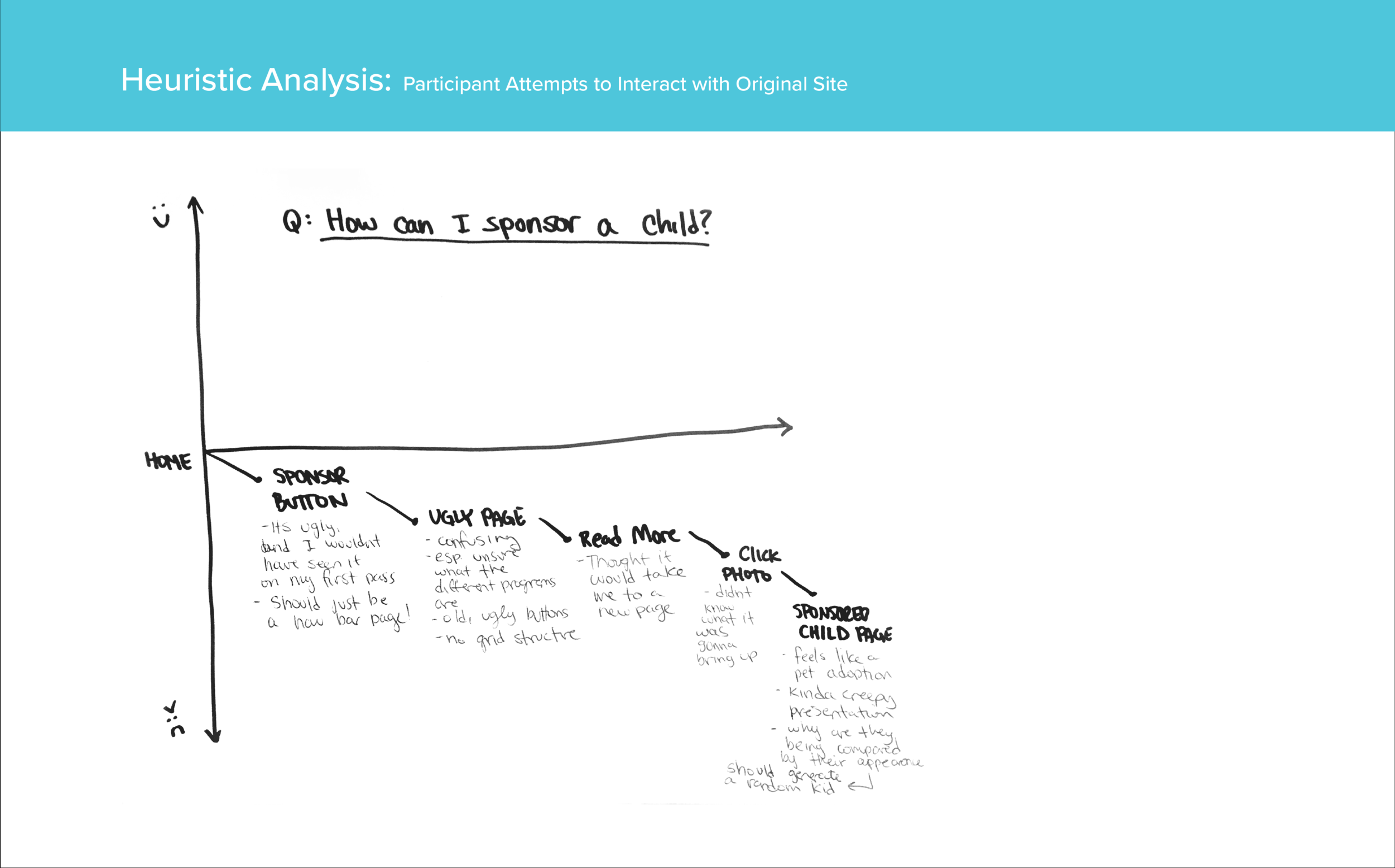 HIM Process Slide 5.png