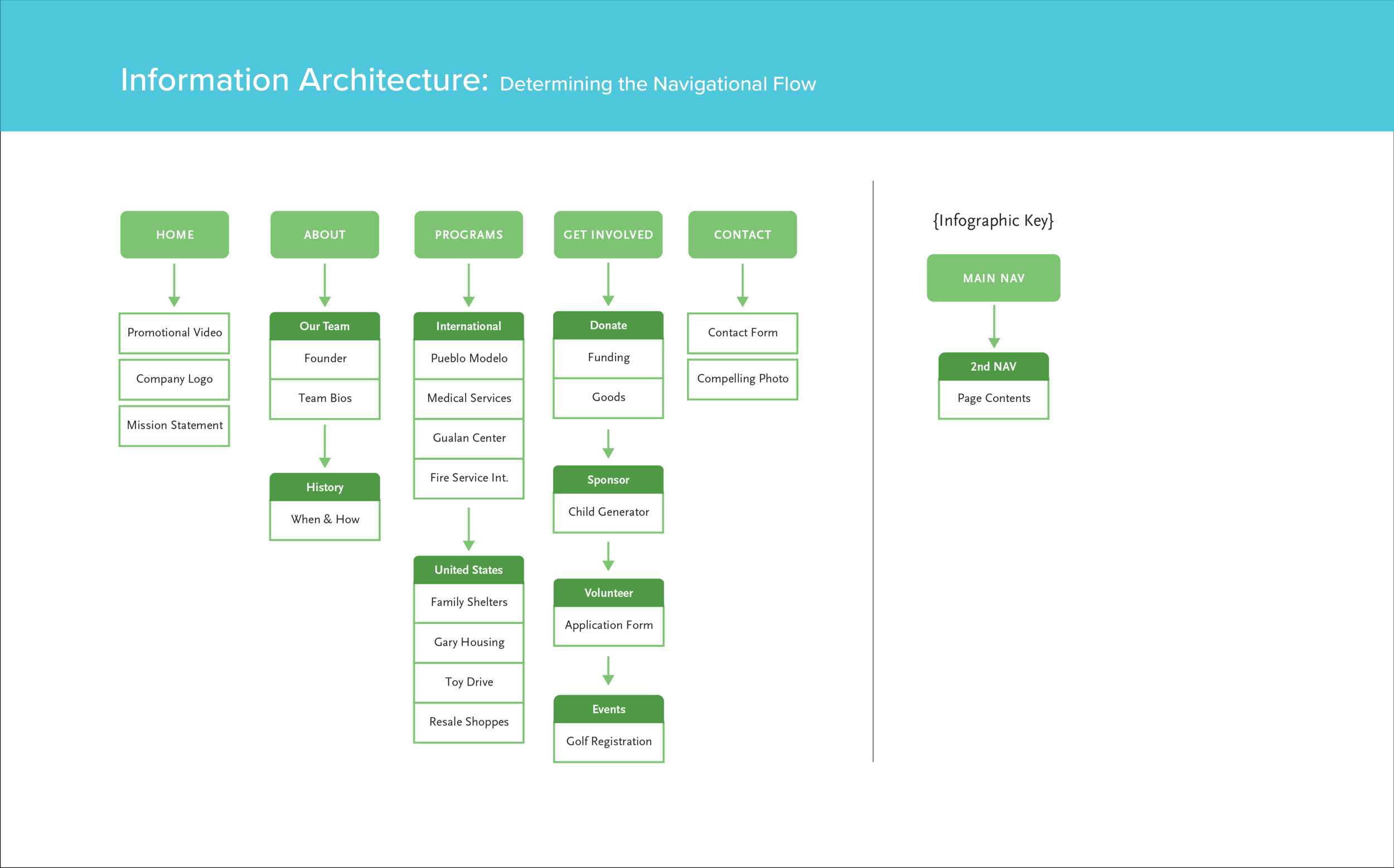 HIM Process Slide 7.png