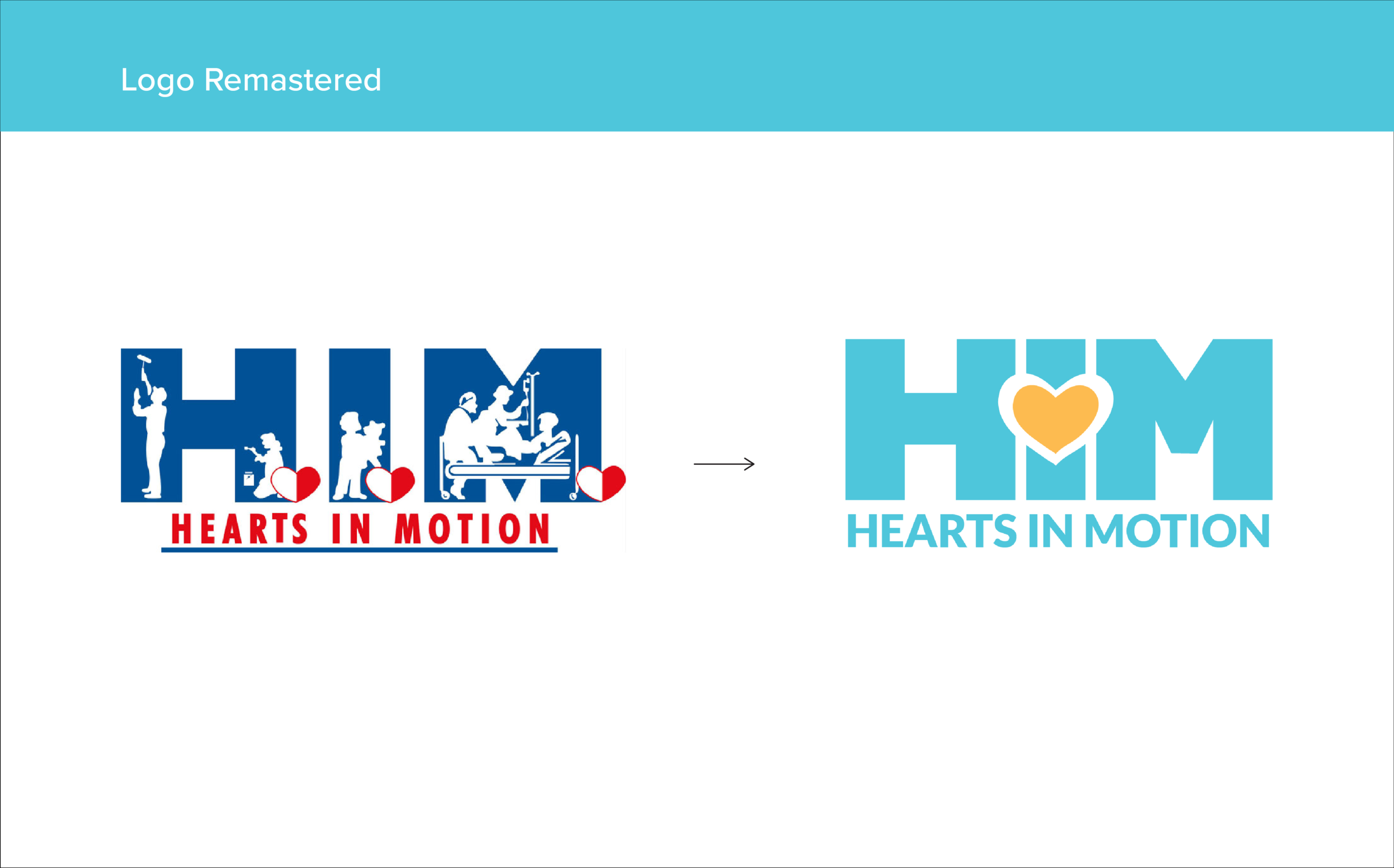 HIM Process Slide 9.png