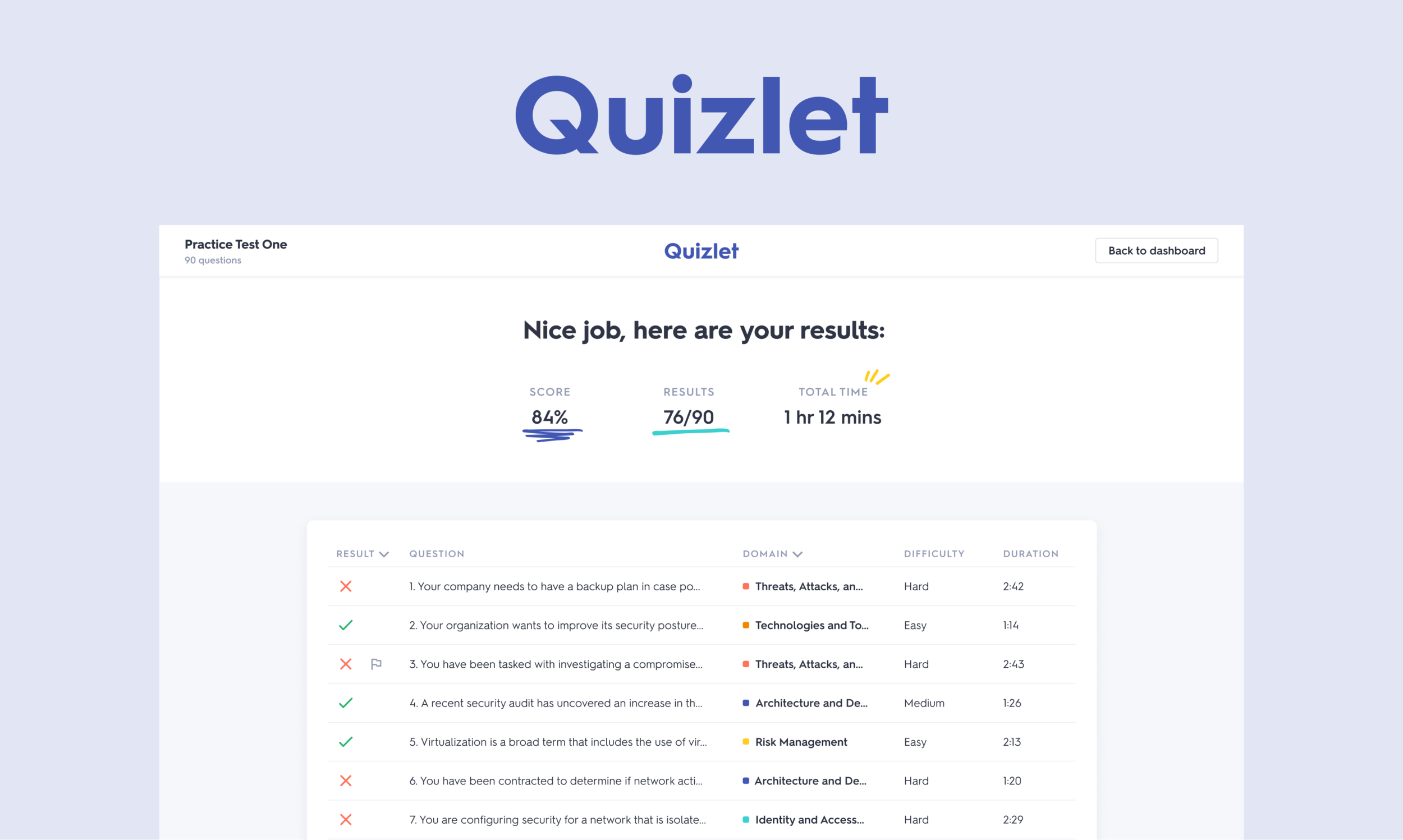 Quizlet Internship — Pranavi Javangula quizlet-internship-pranavi-javangula