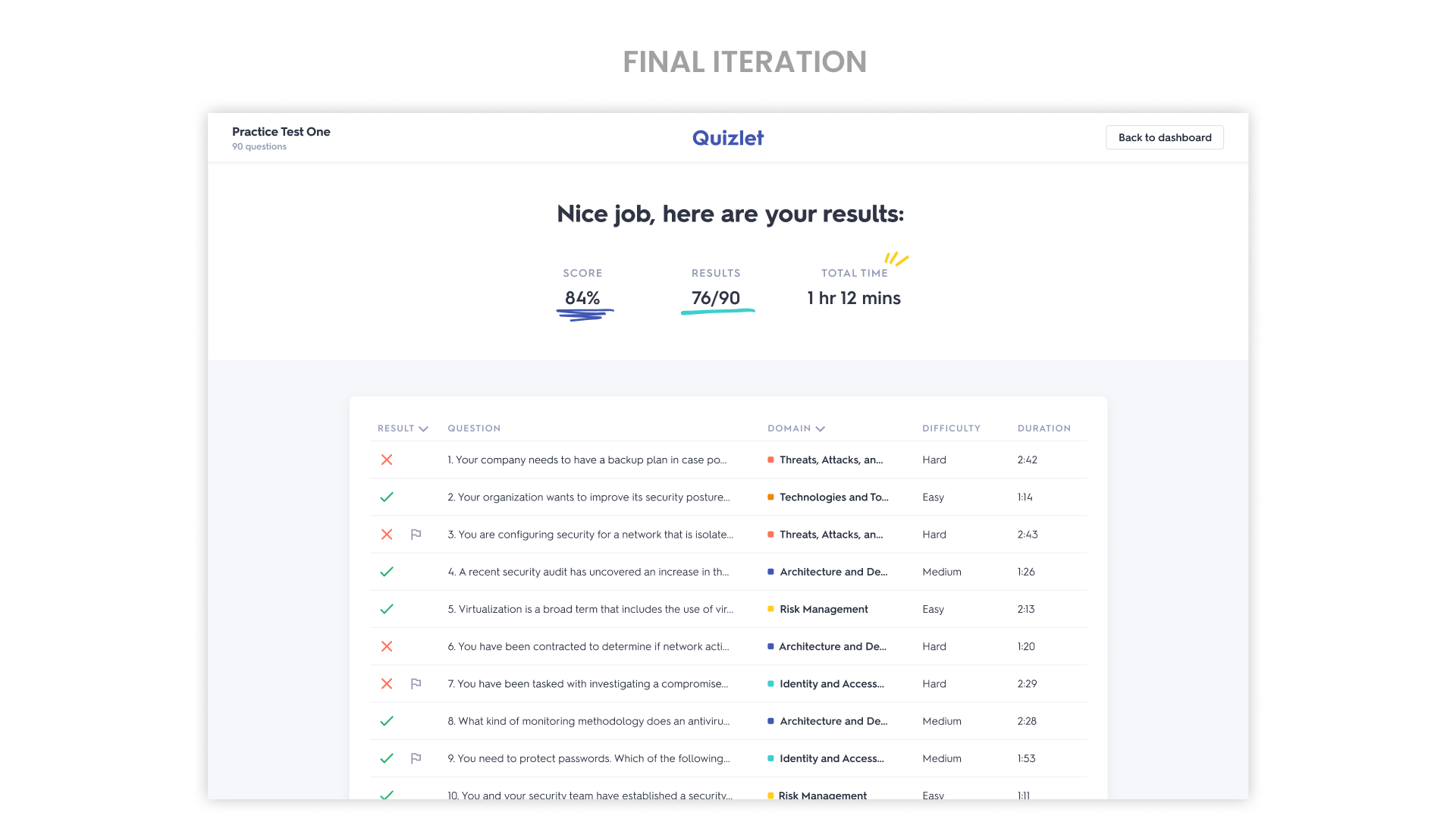 Quizlet Internship — Pranavi Javangula