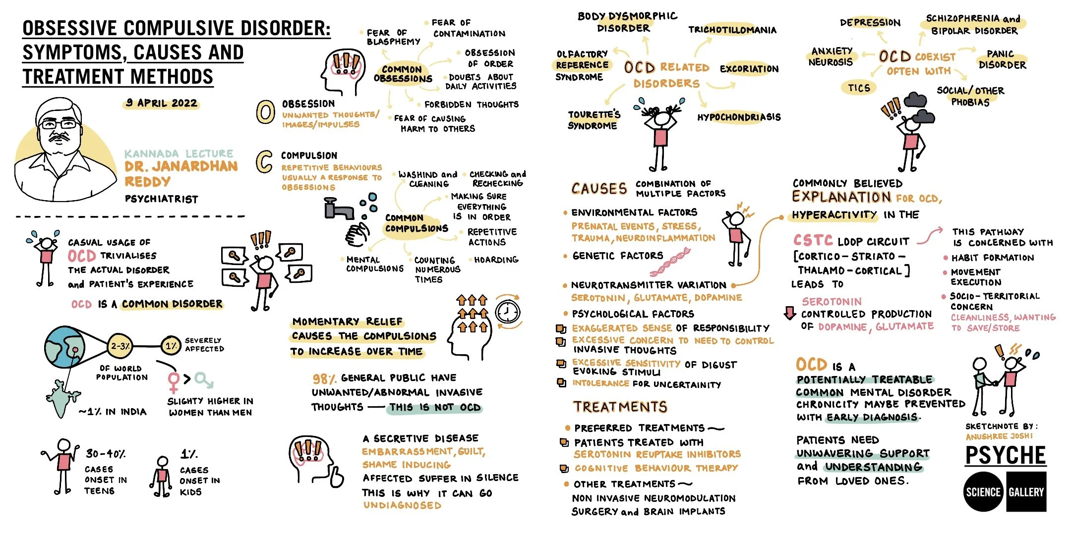 Obsessive Compulsive Disorder Symptoms, Causes, and Treatment Methods