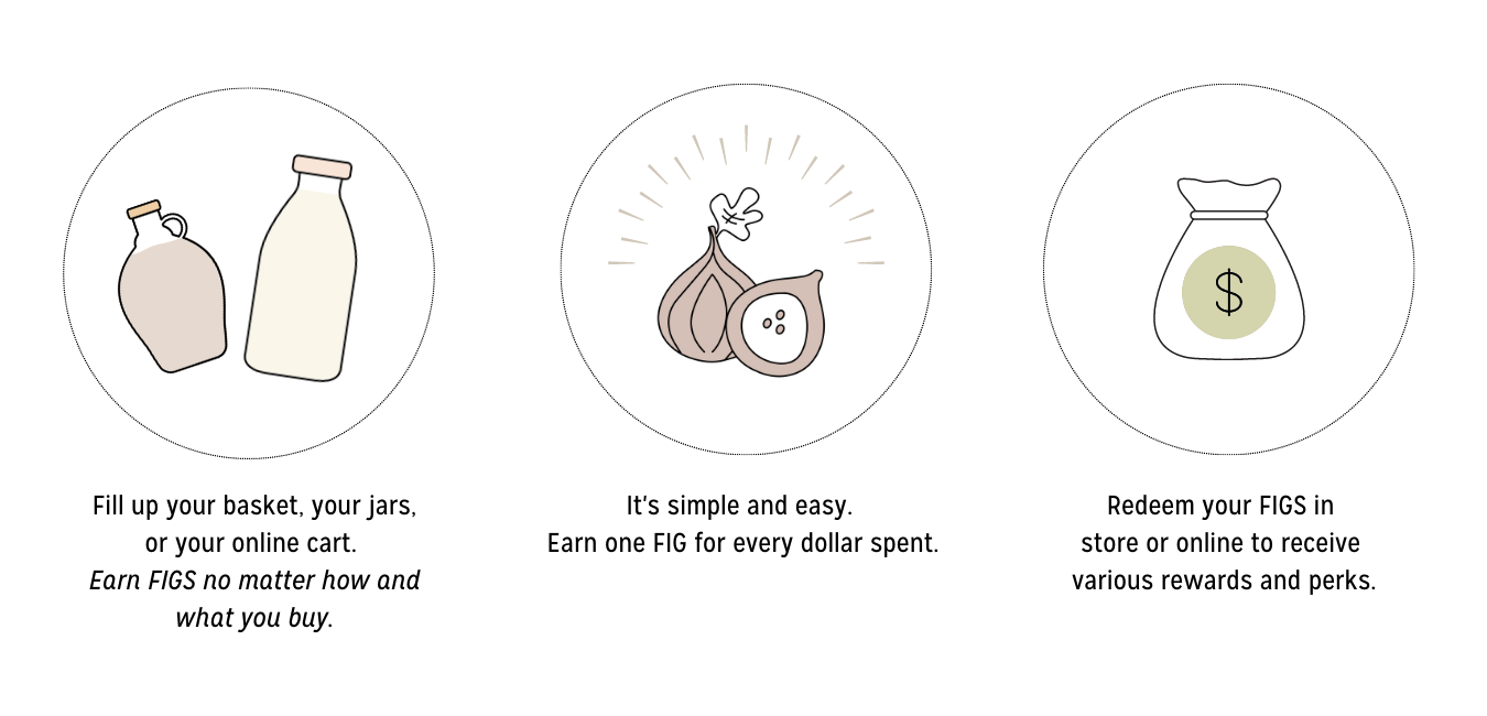 Frequent Filler Program — Dry Goods Refillery