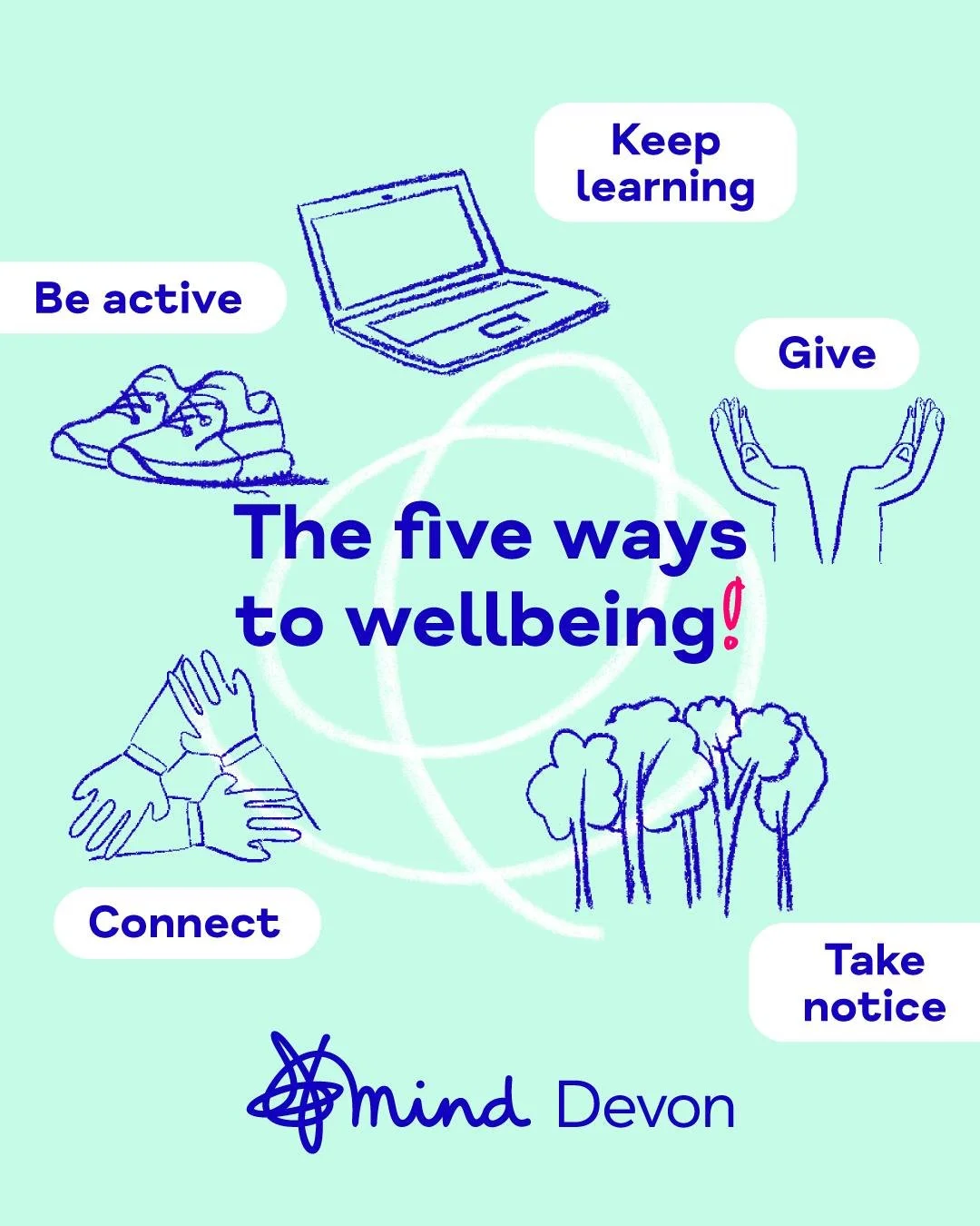 5️⃣ steps to improve our mental health and wellbeing! 😊

Research suggests that taking these five simple steps can be beneficial in helping us feel more positive and able to live life to the fullest.

When practiced regularly, these tips can help bu