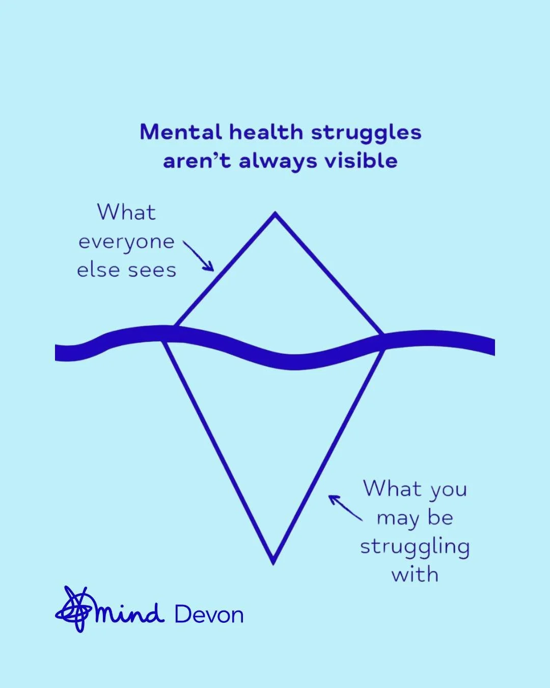 It&rsquo;s not always obvious if someone is struggling with their mental health.
Be kind &mdash; you never know what&rsquo;s going on in someone&rsquo;s life. 💙 

www.devonmind.com

#MentalHealthCharity #YourLocalMind #Devon