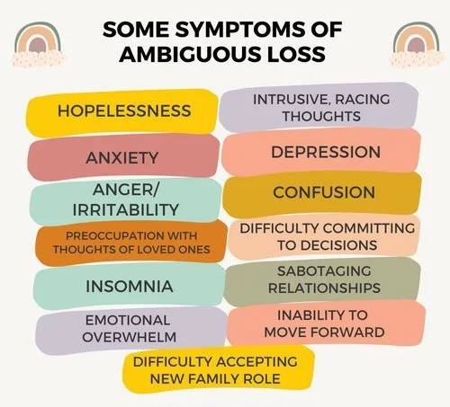 Grief and Ambiguous Loss
