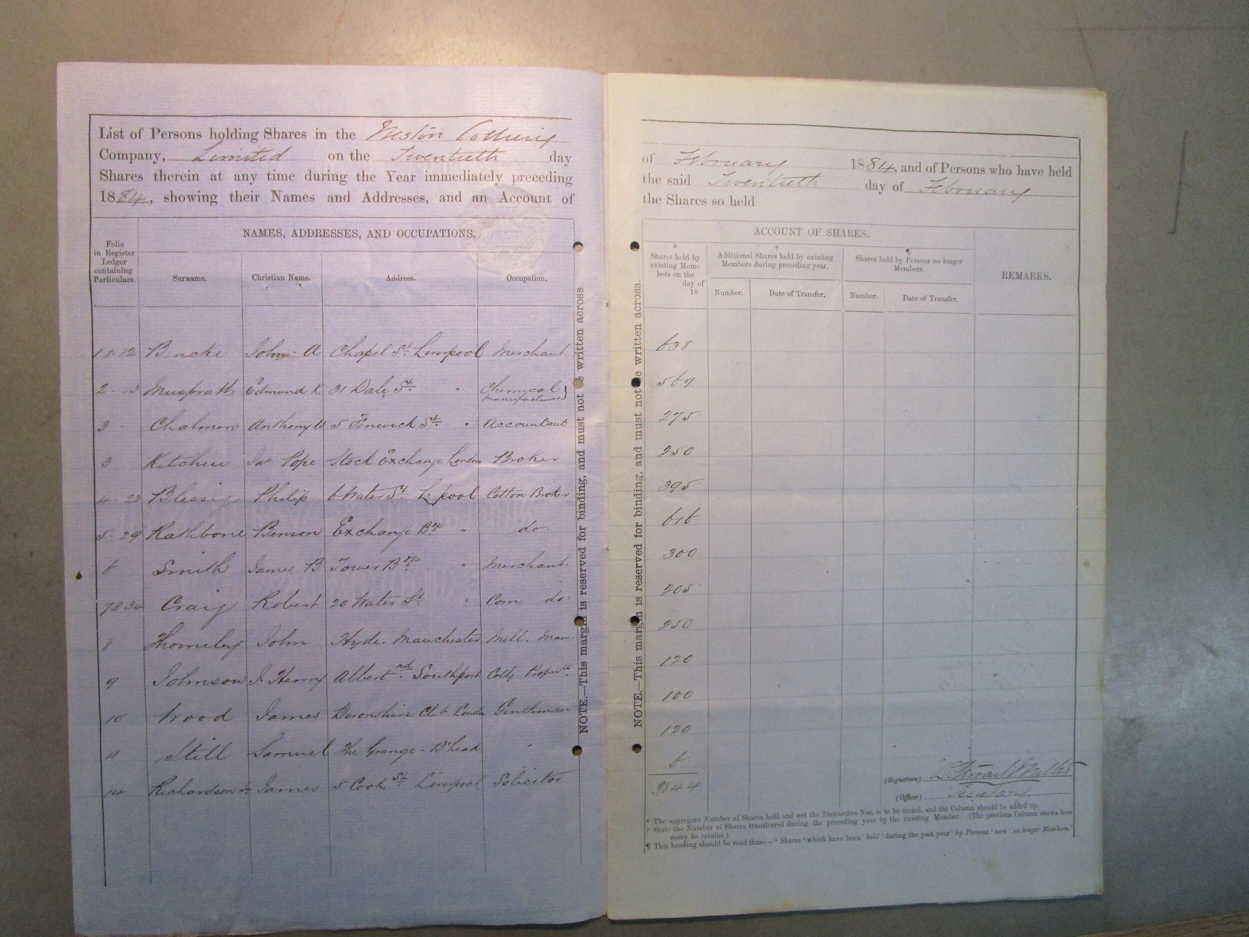 Part of the list of shareholders in 1883