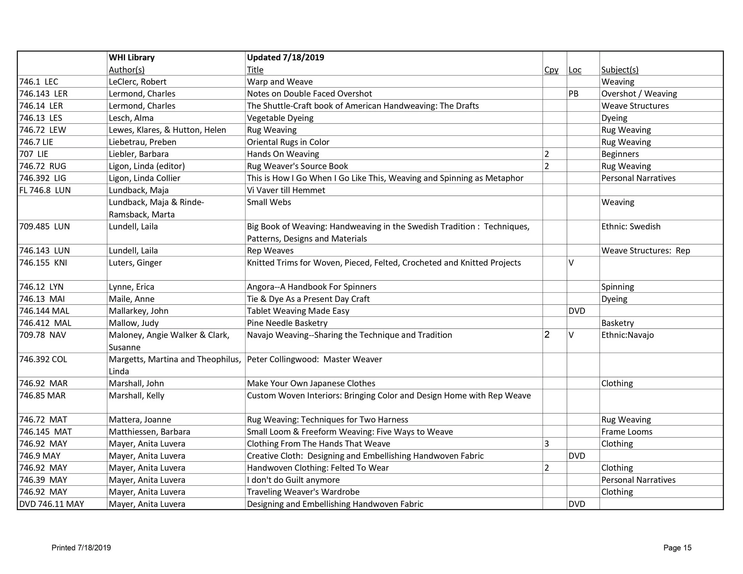Library List By Author Wisconsin Handweavers Inc Library list by author wisconsin handweavers inc
