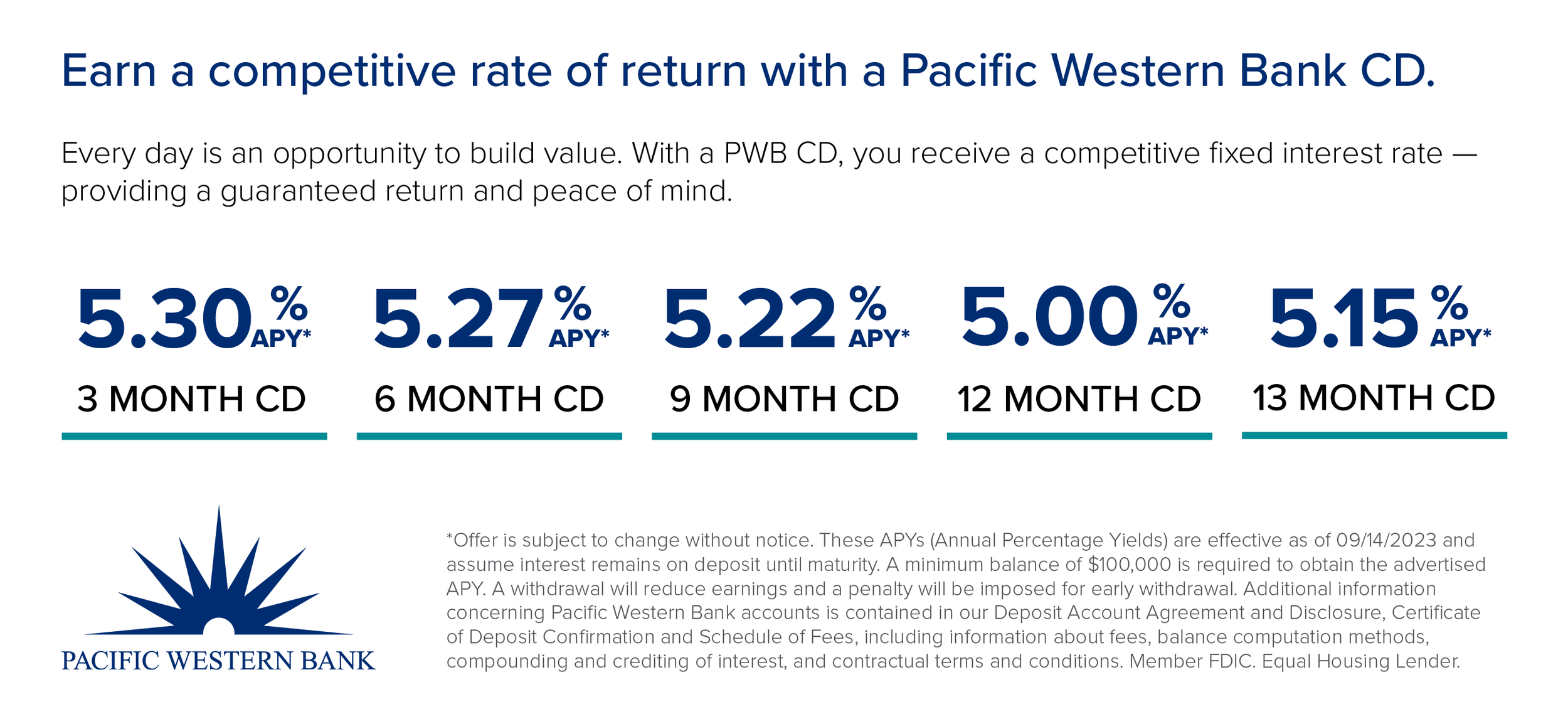 23.09.11_PWB _VB_CD rates.png