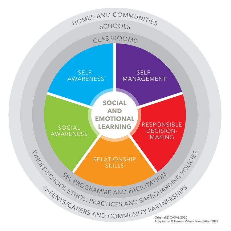 Responding to the New Reality in Education