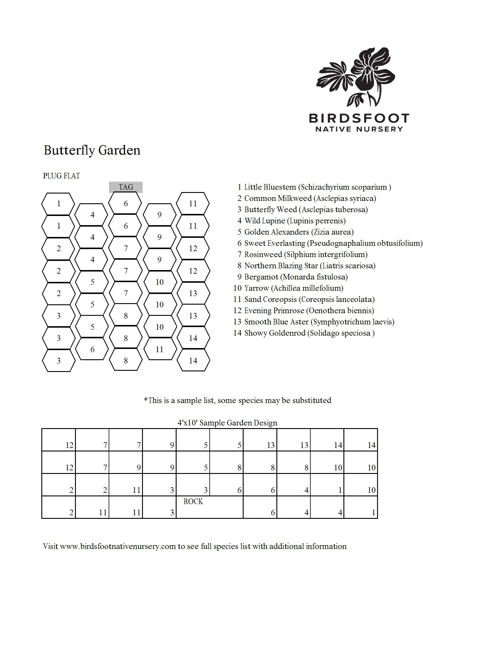 Butterfly_GardenKit2025 conv 1.jpeg