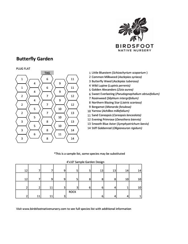 Butterfly_GardenKit2026 conv 0.png