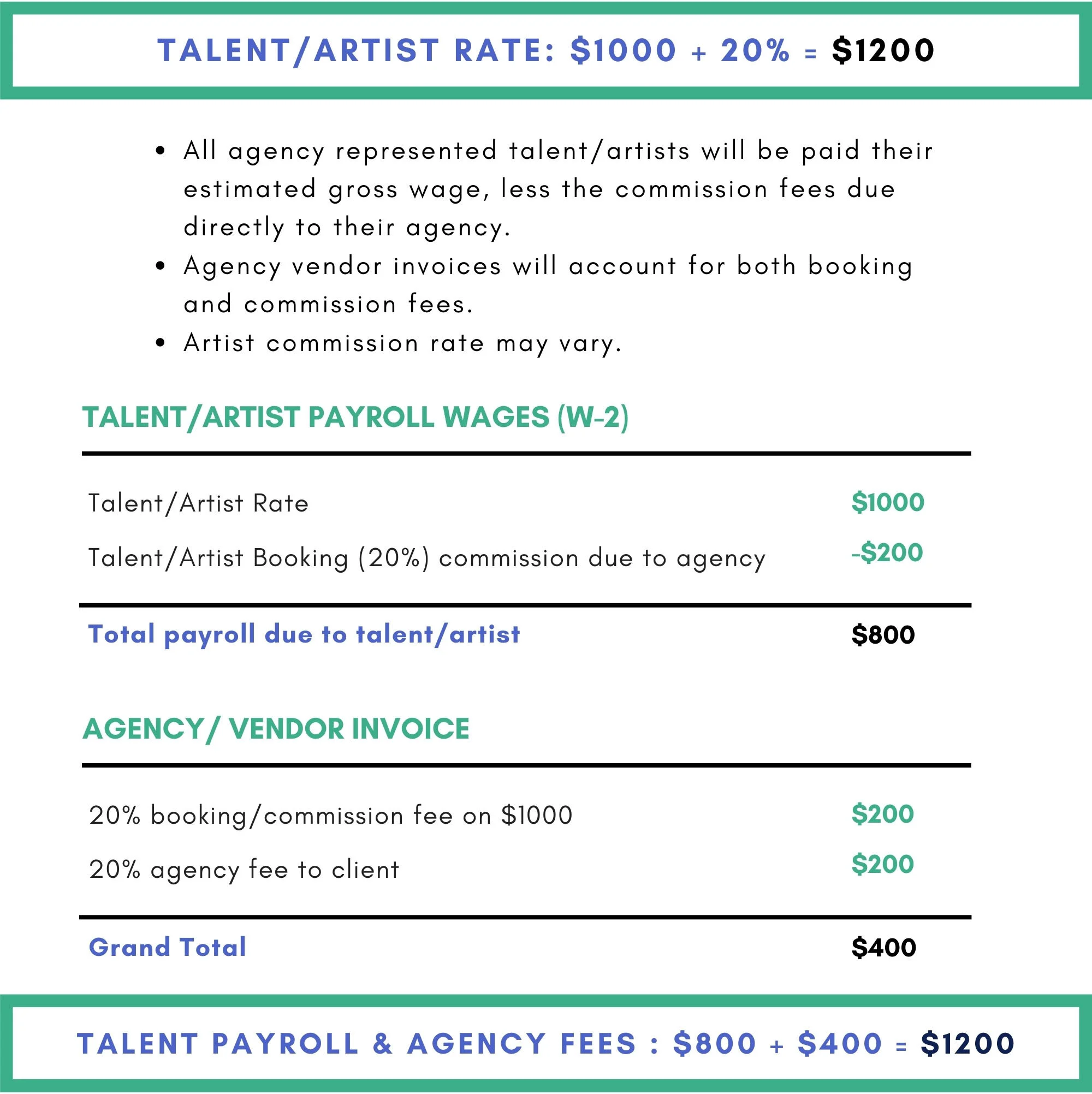 Paying Agency Represented Talent OOTB Solutions