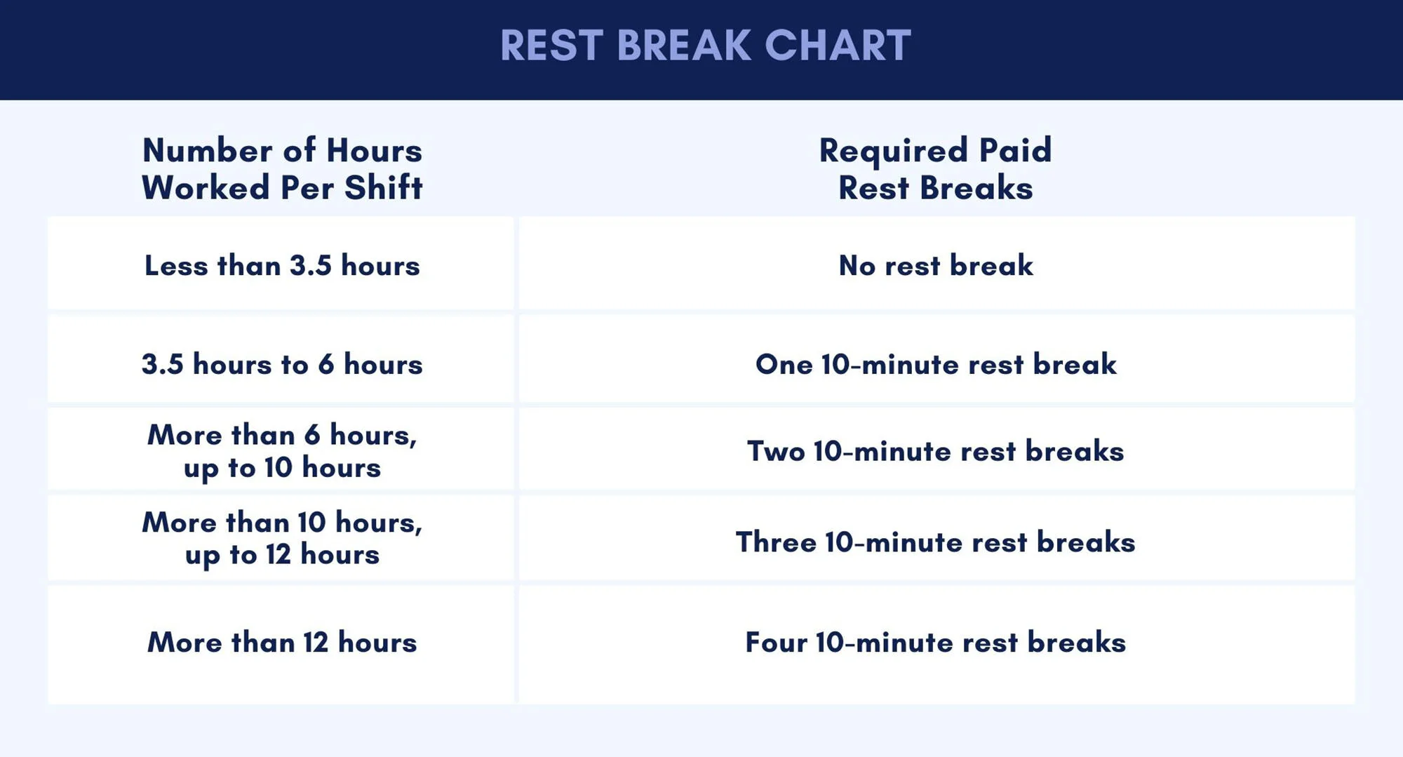 Long Rest Period Vs Short Period – EKAGMA