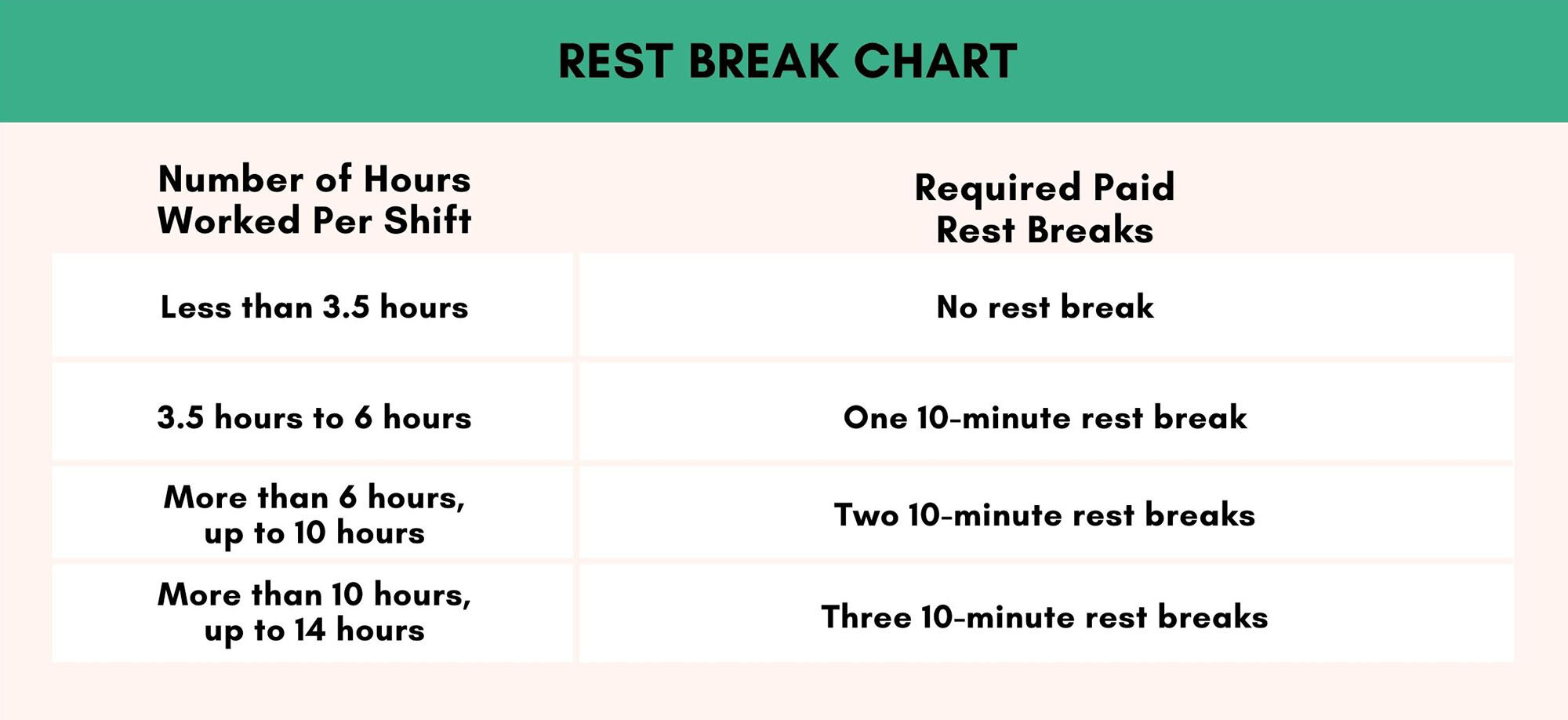 Meal And Rest Periods For Photo And Video Shoots Ootb Solutions