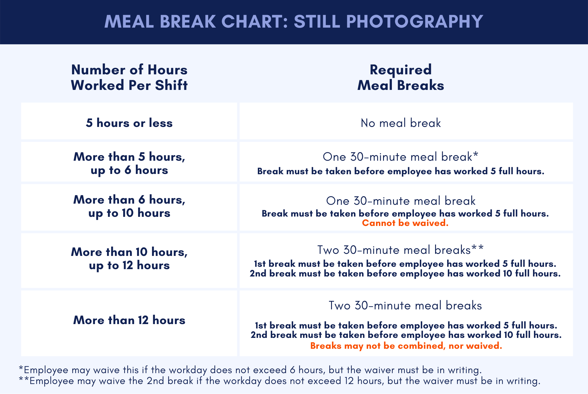 Rest Full Break 30 Minute Lunch Break Laws : Meal and Rest Breaks Laws and Your Rights ...