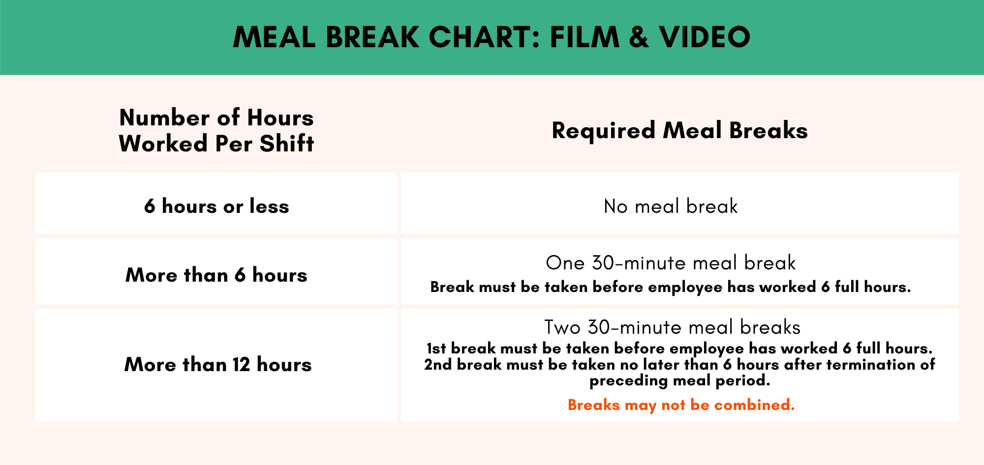 Understanding Meal And Break Policy At Work – WXSPZZ