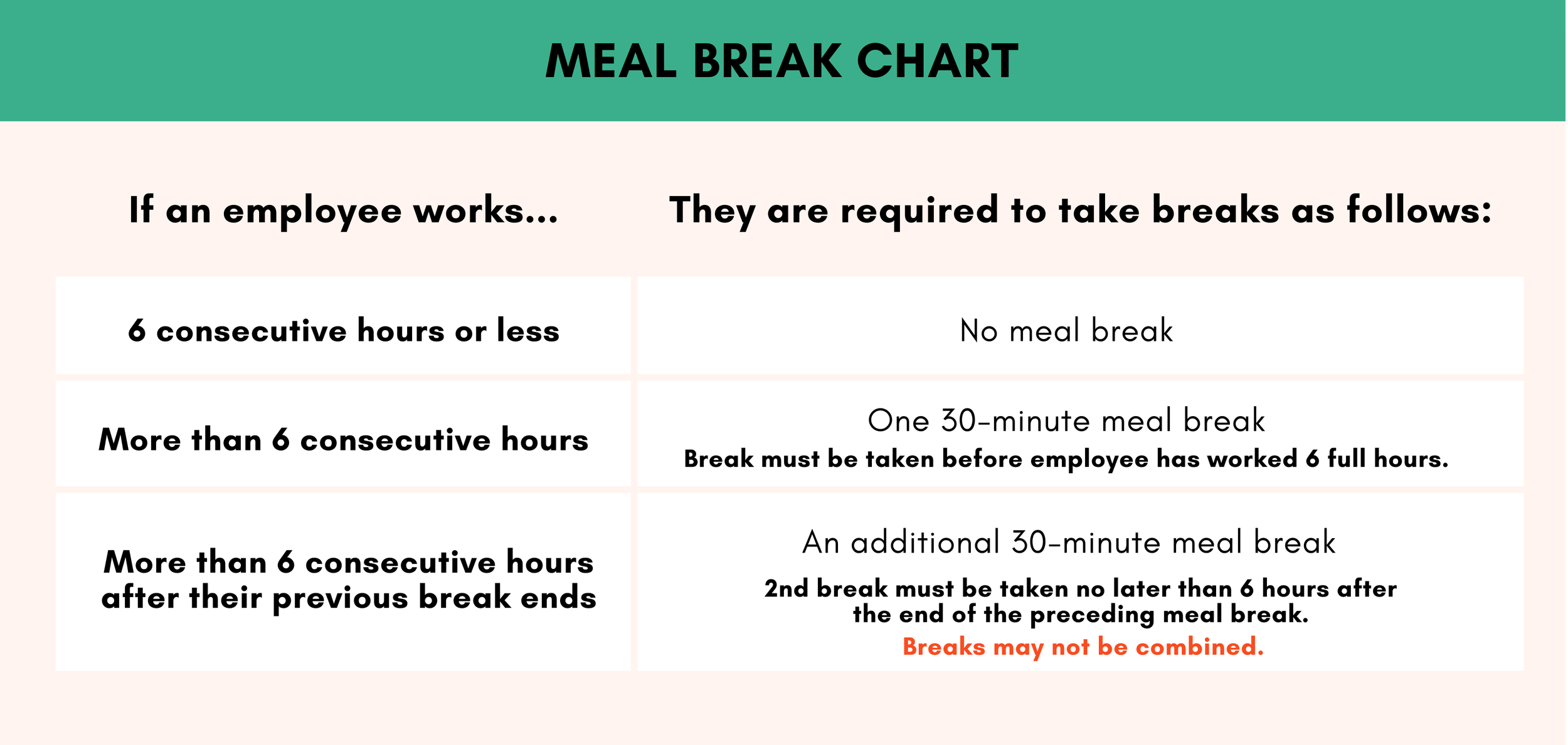 Meal and Rest Periods Video OOTB Solutions