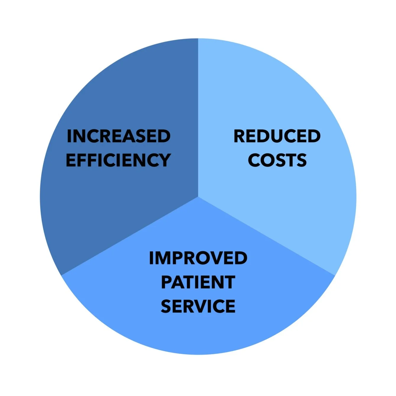 PSM Medical Imaging Specialists What We Do — strategic, creative