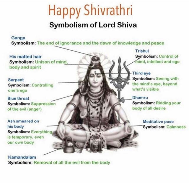 Today is Shivarathri❤️❤️❤️. When I was 21 I was introduced to the real deal yoga with @yogini.kaliji 🌹my life changed forever🌹. I became sensitive to the flow of life- the rhythms and symbols that guide the subtle energy fields- to the divine templ