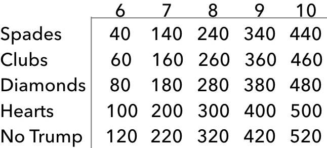 how-to-play-500-gather-together-games