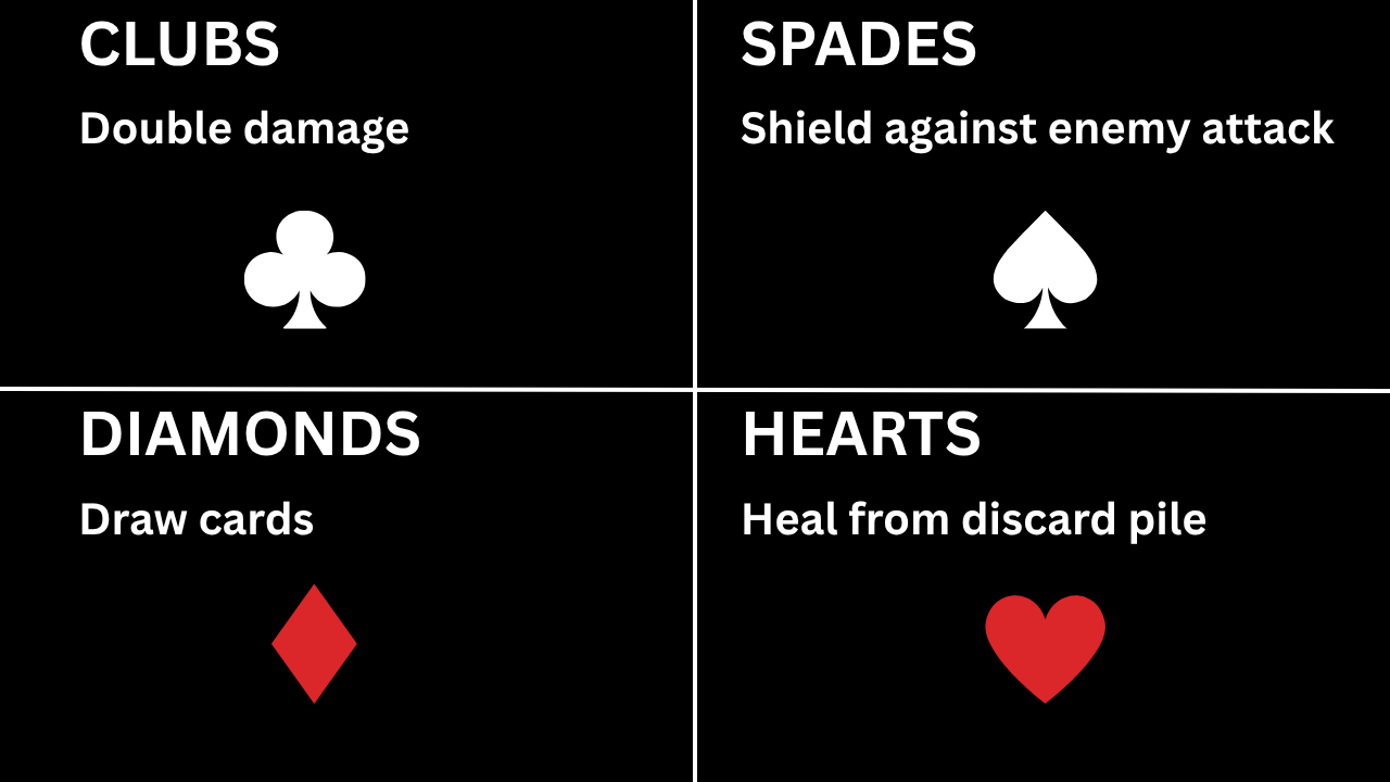 How To Play Regicide