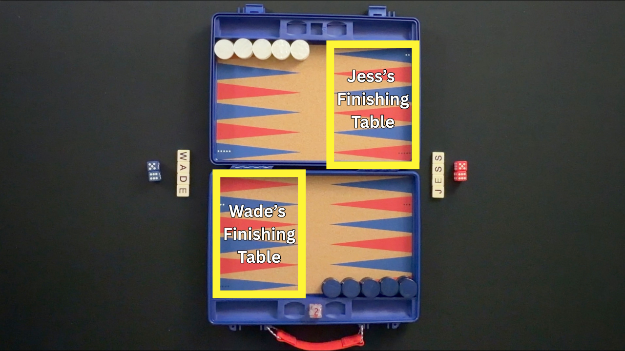 Narde Backgammon Variant