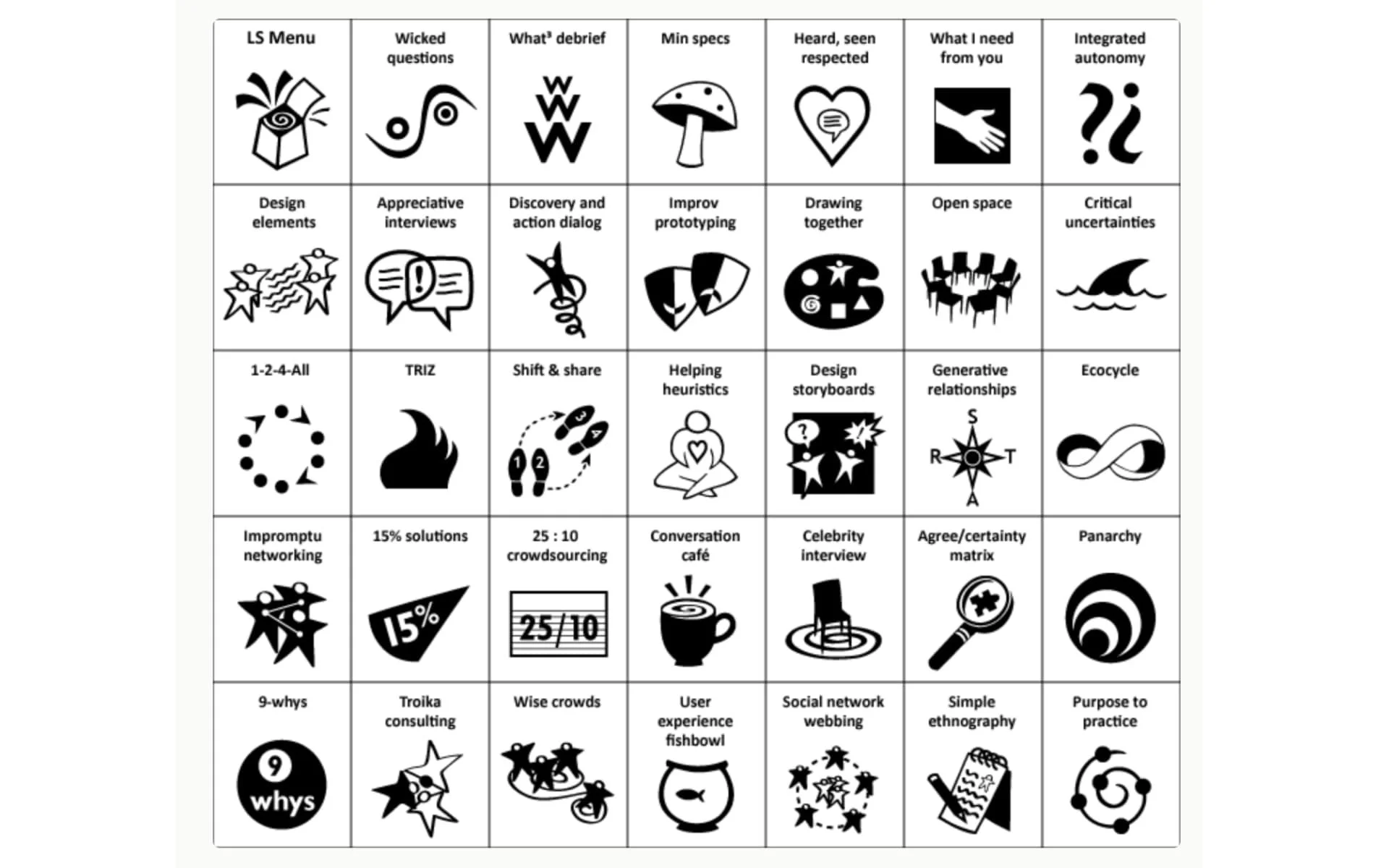 Liberating Structures