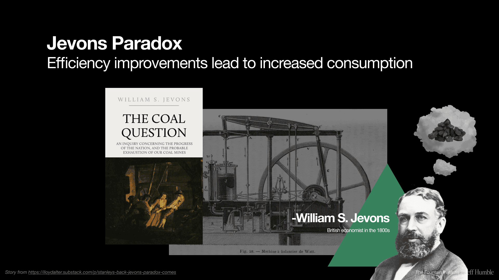 jevons paradox explained