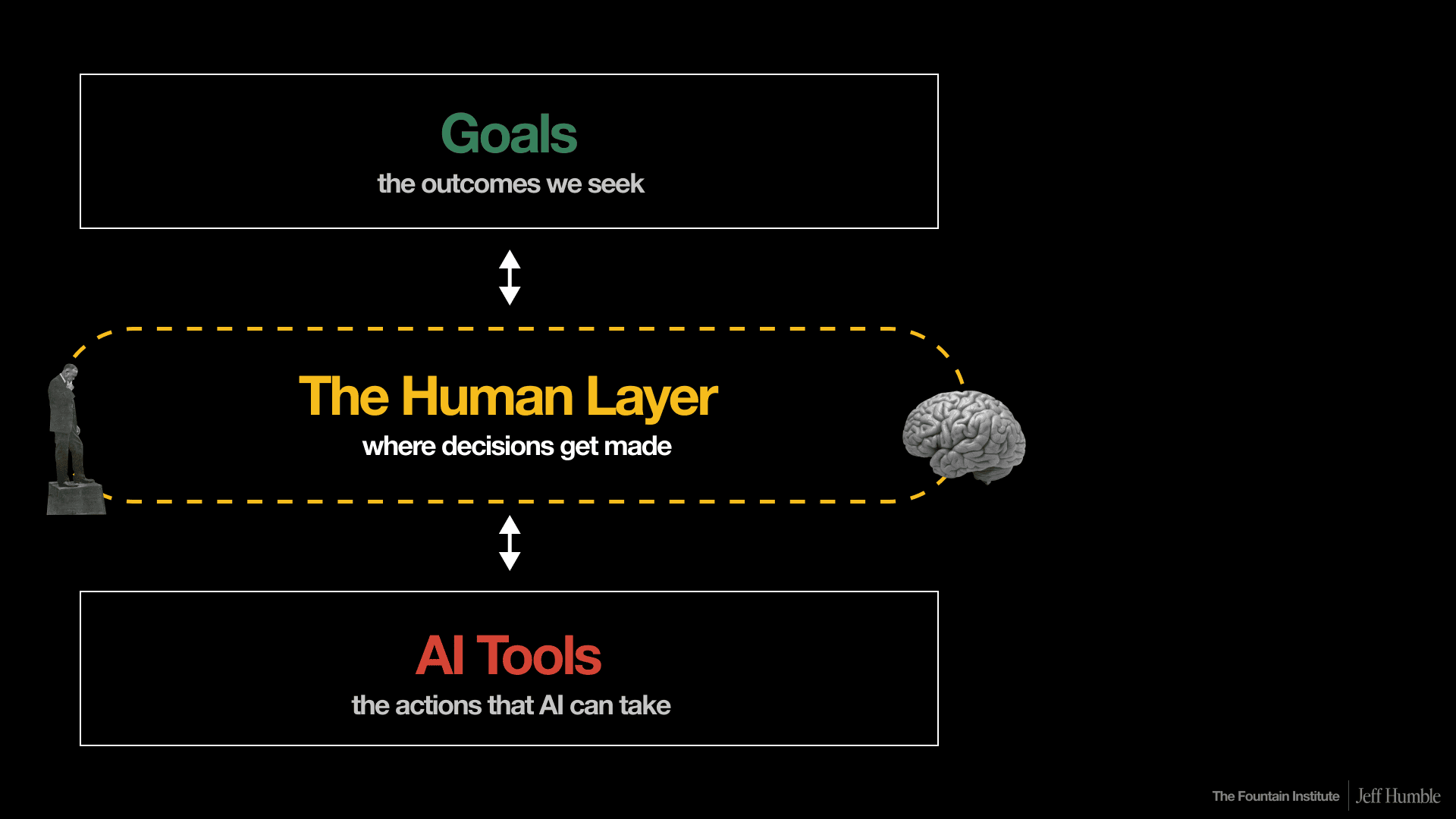 ai strategy framework human layer