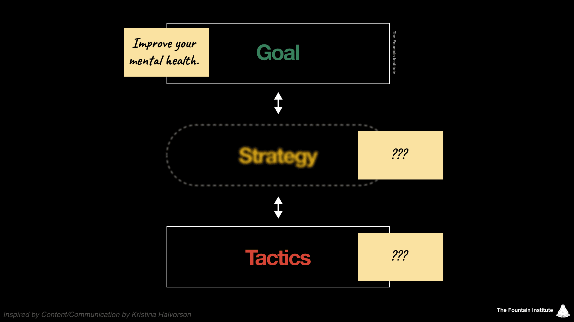 Strategy case study mental health
