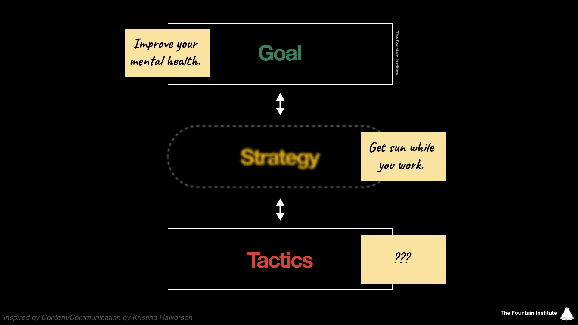 UX strategy example