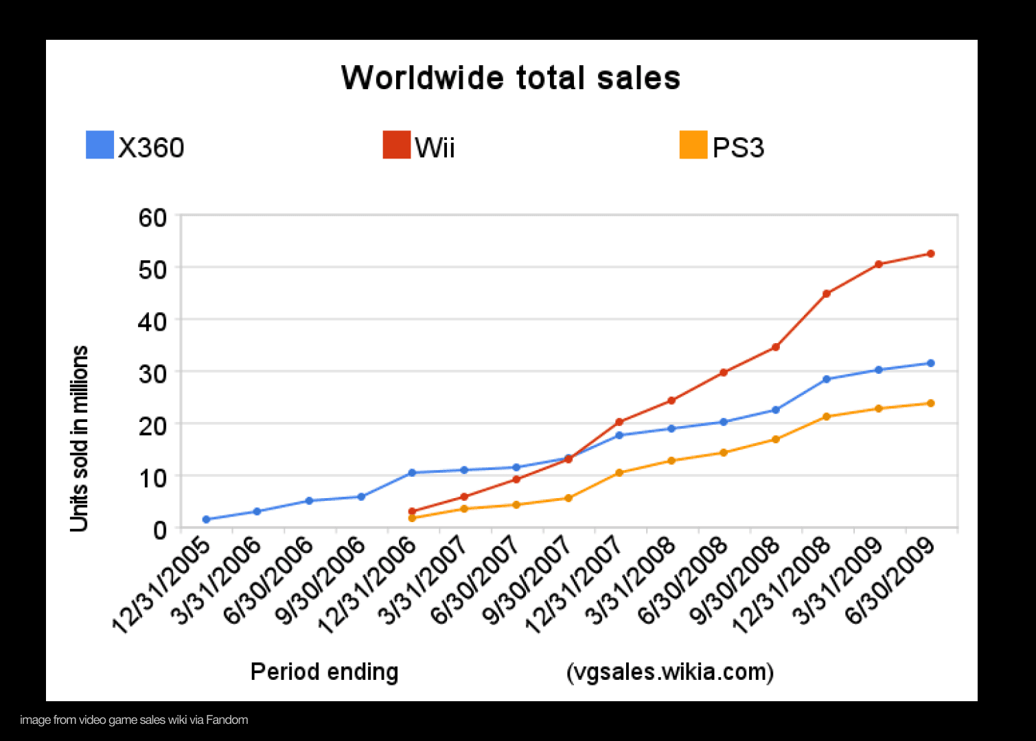 wii sales ux strategy