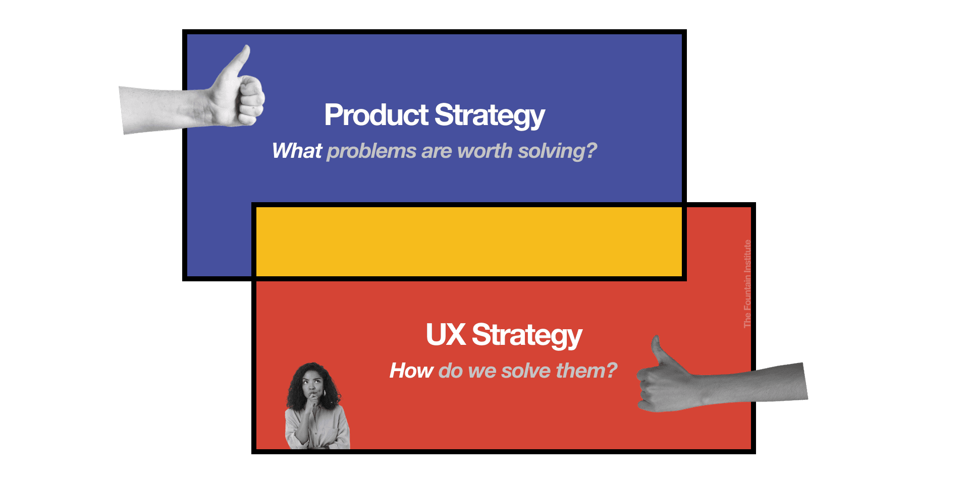 ux and product strategy overlap