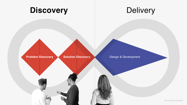 What is Product Discovery? [Process, Methods, and Benefits]