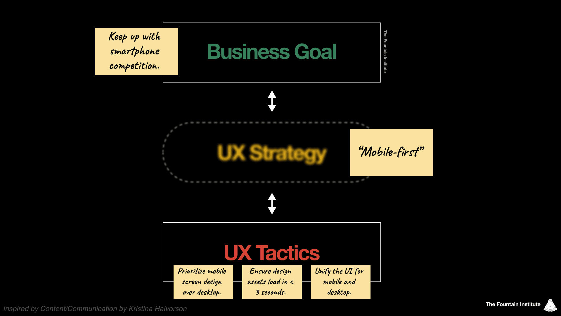 ux strategy example mobile app