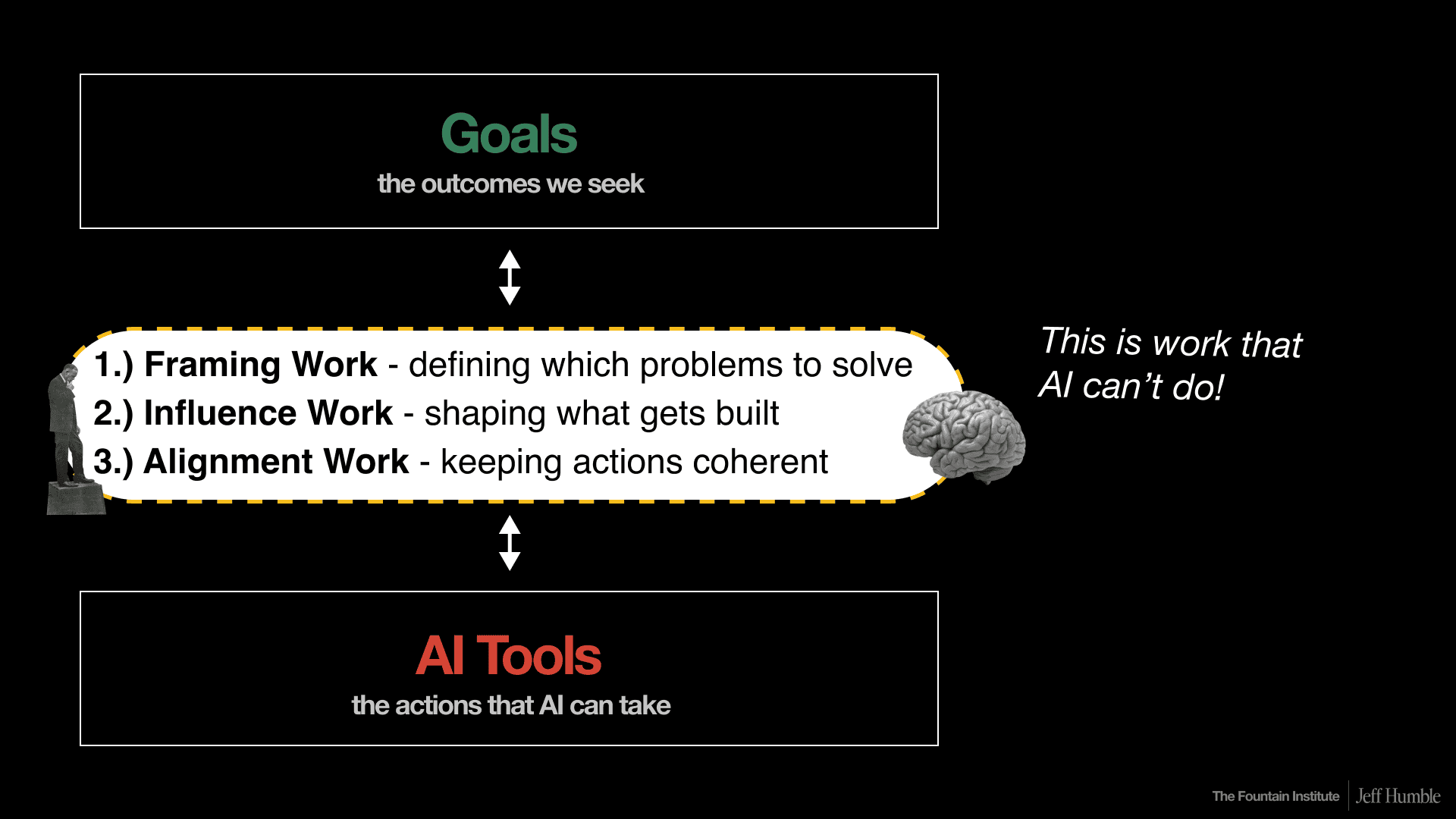 3 types strategic UX work