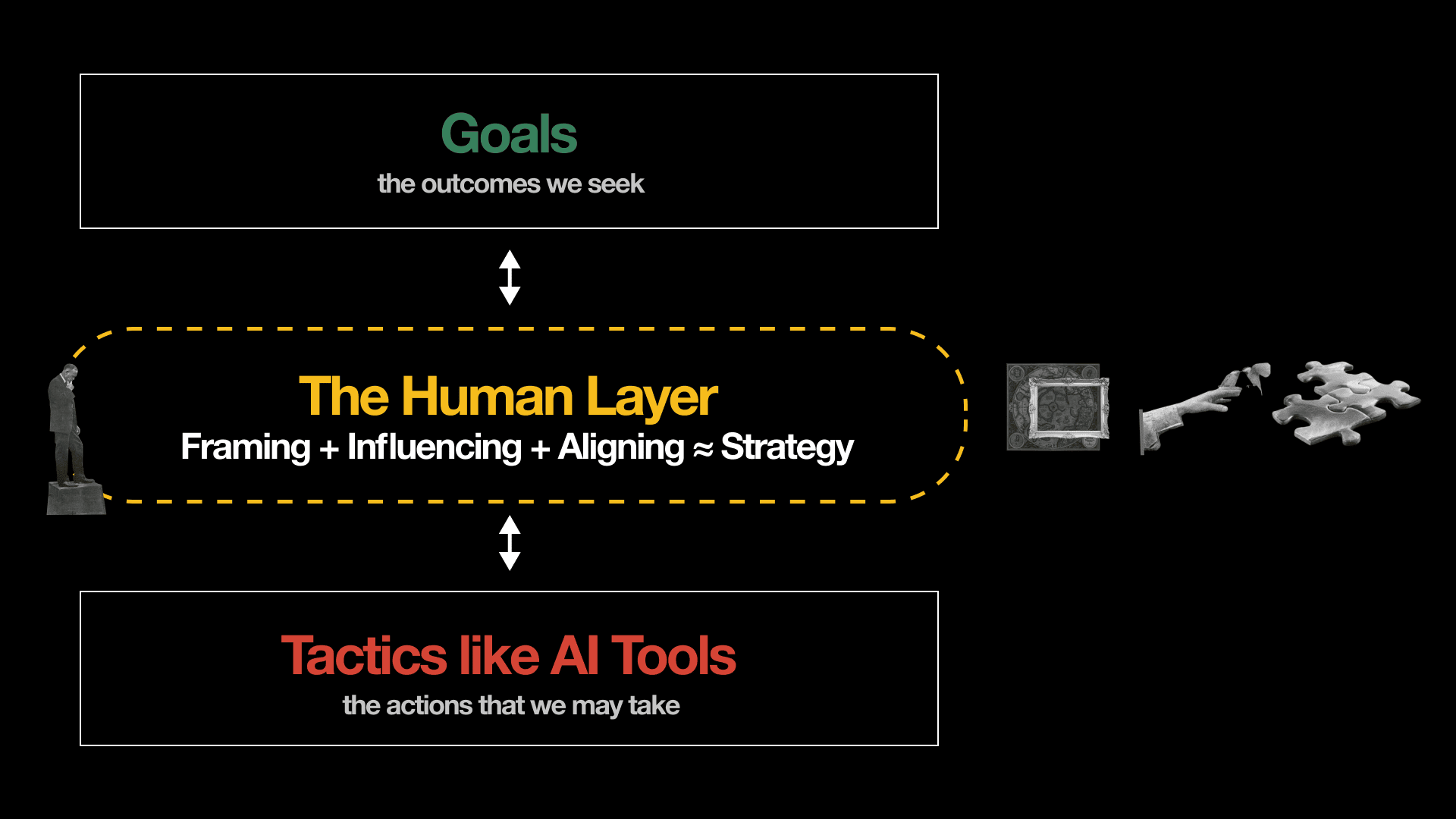 the human layer strategy framework