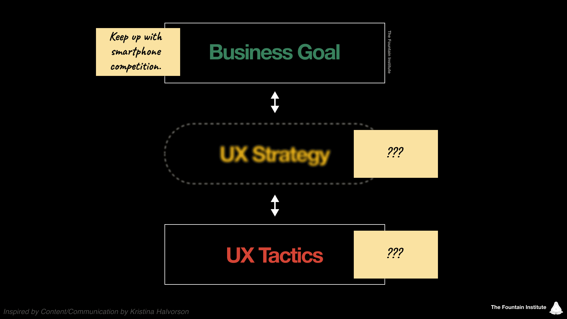 examples of UX strategy, case study