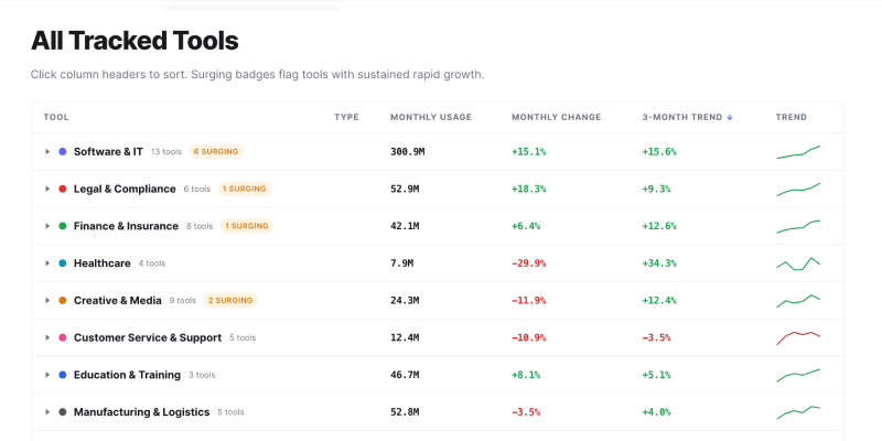 vibe code circle dots status