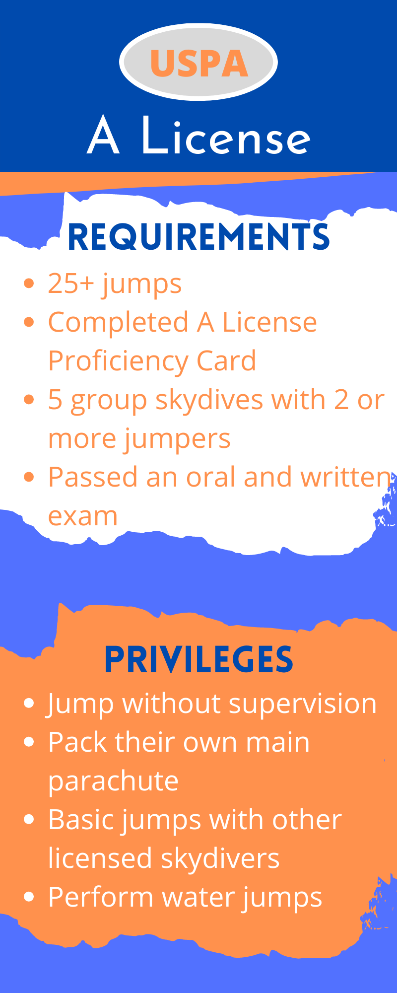 USPA A License Requirements and Privileges