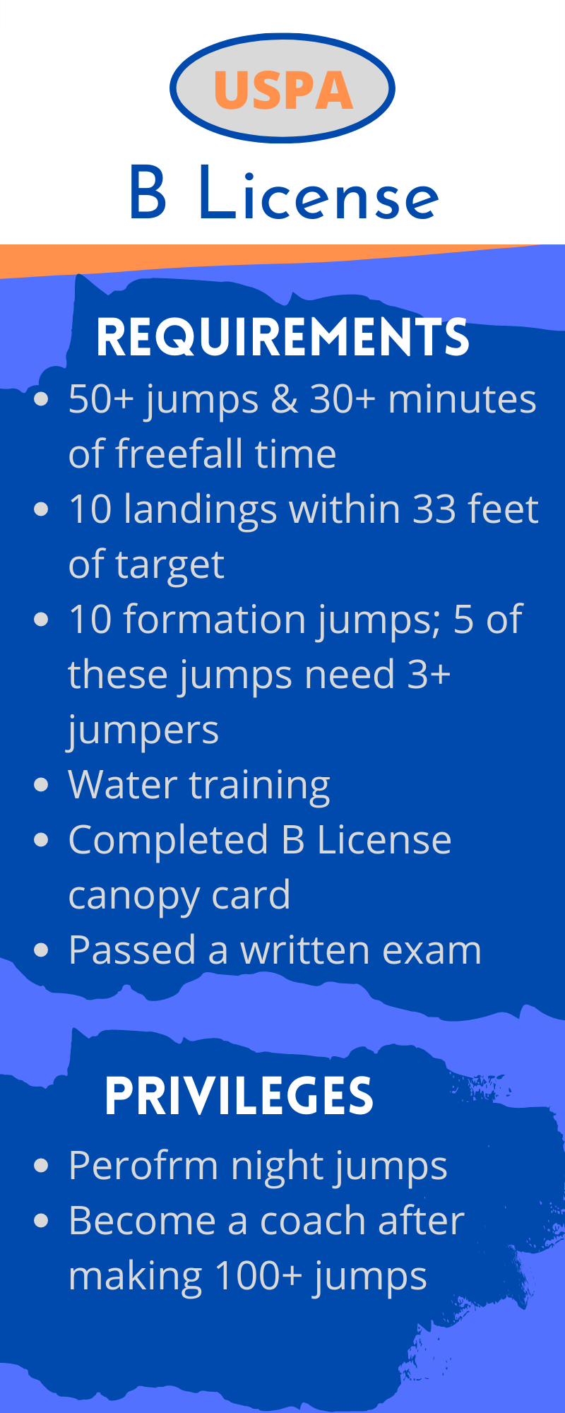 USPA B License Requirements and Privileges