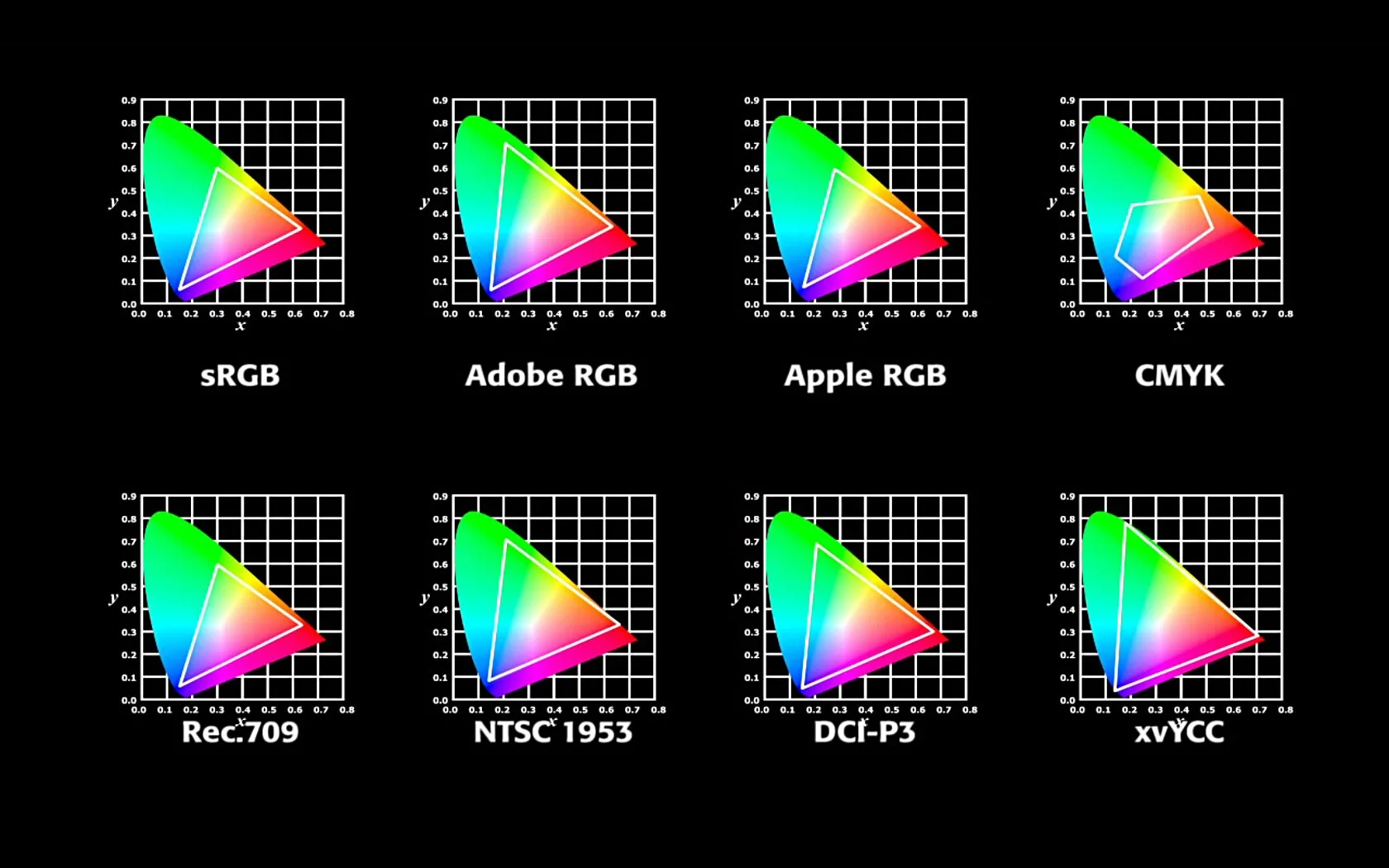 Why Images Can Look Different On Various Computers, Phones, Prints Etc.?
