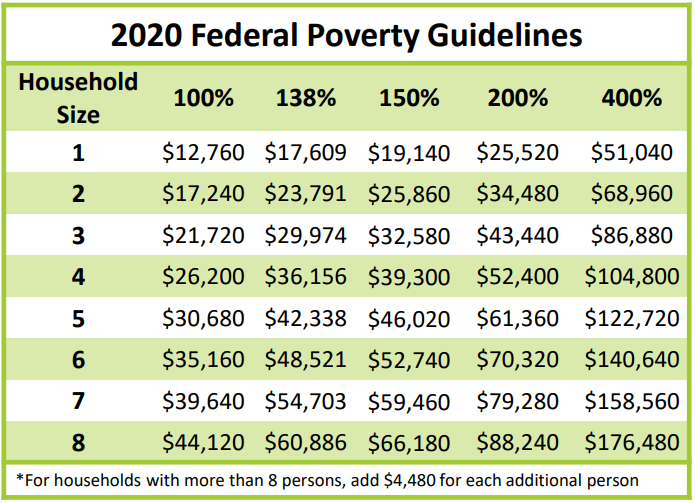 Federal Poverty Level _ Risks of poverty have become further entrenched ...
