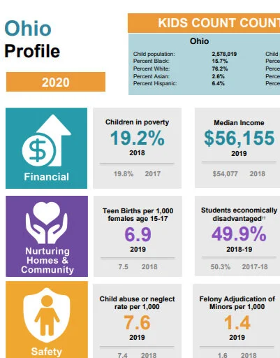 How Are Kids Really Doing in Your County? 2020 KIDS COUNT County Profiles Out Now