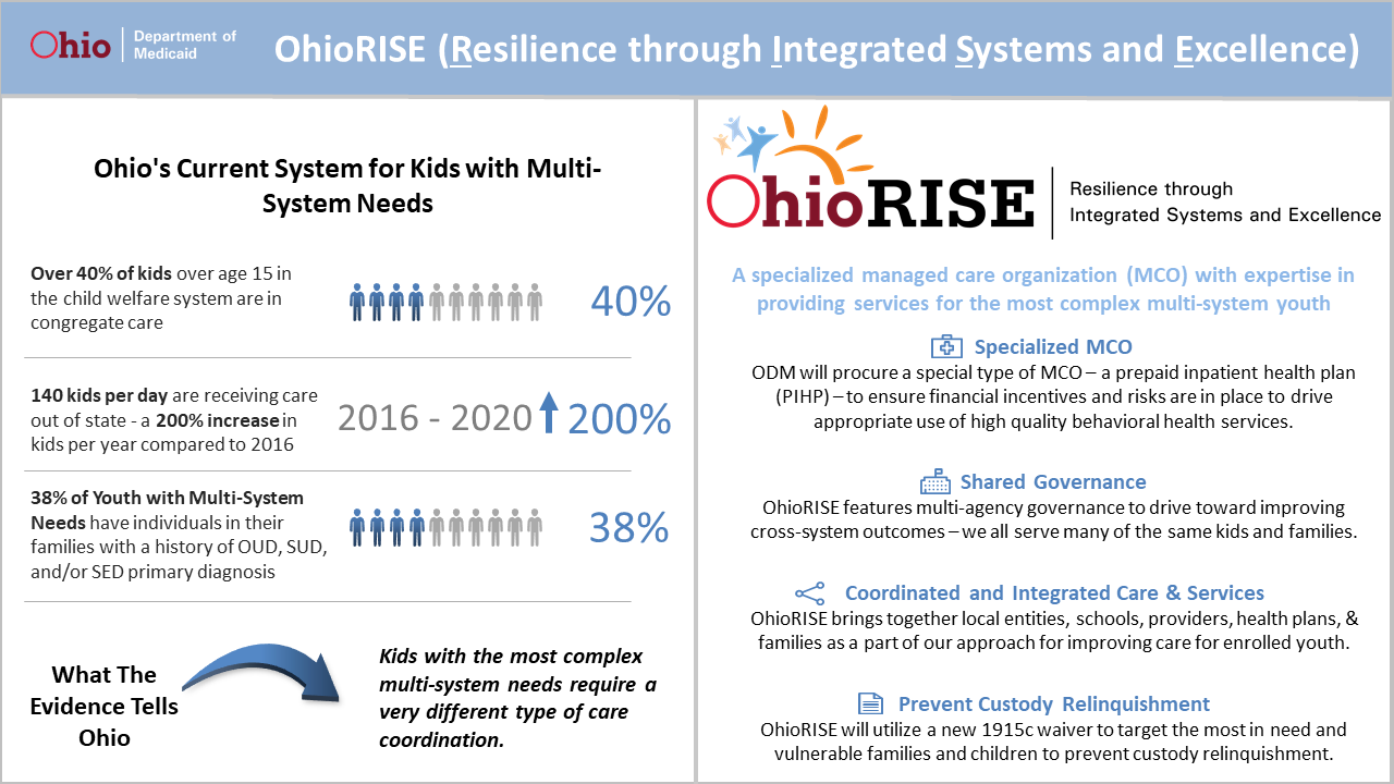 Ohio Medicaid Announces Managed Care Contract Winners — Advocates for ...