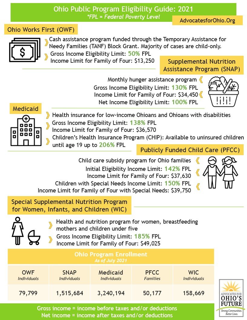Aof Releases New Public Benefits Infographic — Advocates For Ohio S Future