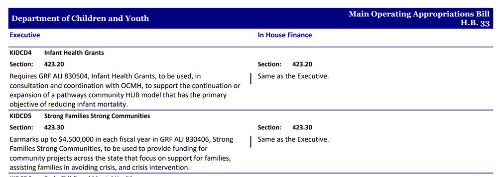 Utilizing the Sub-Bill Comp Doc — Advocates for Ohio's Future