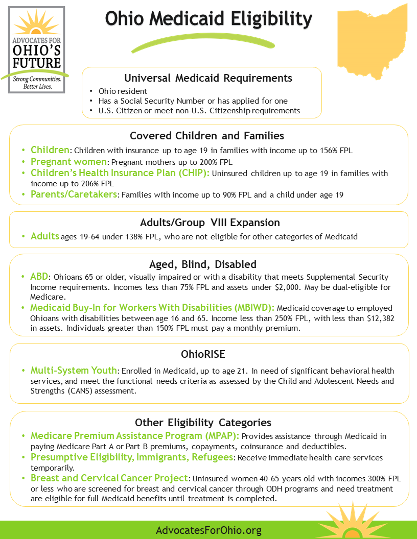 Medicaid Limits 2025 Ohio